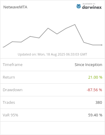 results verified by Darwinex.com