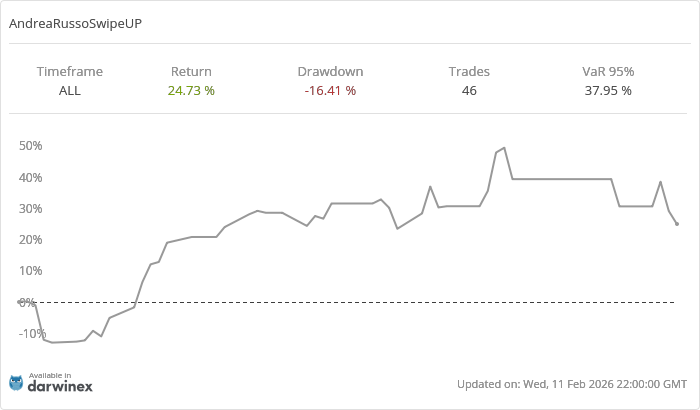Darwinex Track Record - D.402608