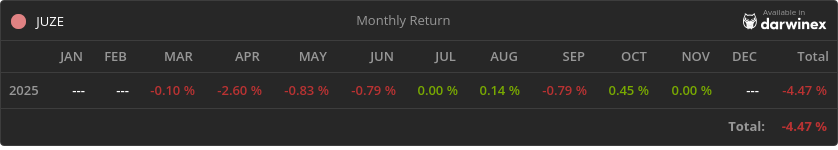 Darwinex - JUZE - Indicative performance of ForexBot v13.13 strategy