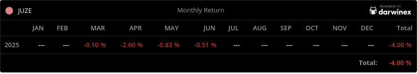 Darwinex - Ενδεικτική απόδοση στρατηγικής ForexBot v13.13