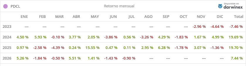 PDCL