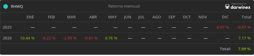 RHWQ