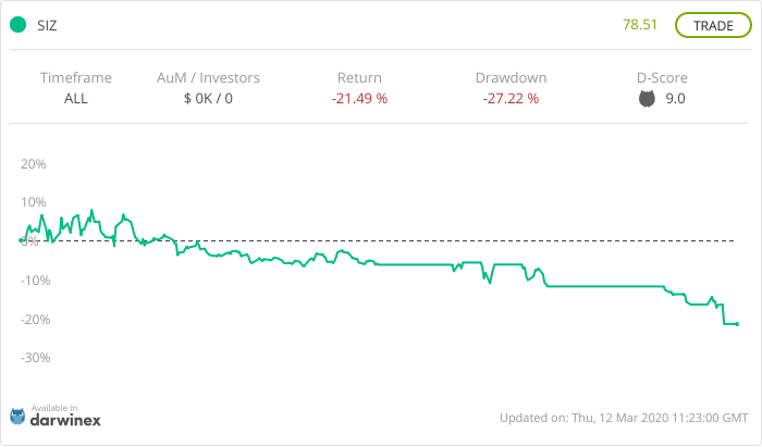 sixSIGMA – 6Σ – Seeking for Alpha in Volatile Environments