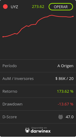 UYZ