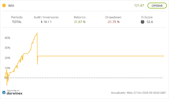 WIA.4.5